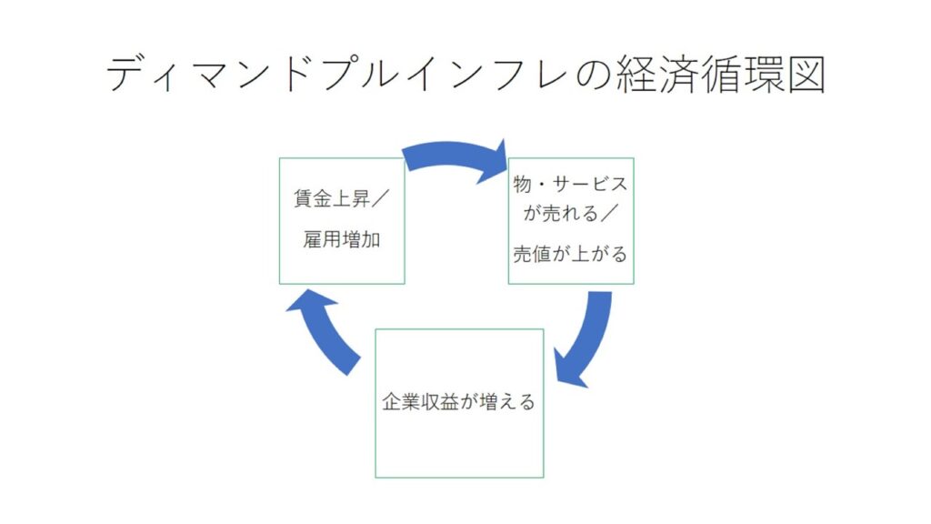 demand-pull-inflation