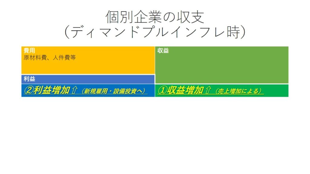 demand-pull-inflation-shuushi